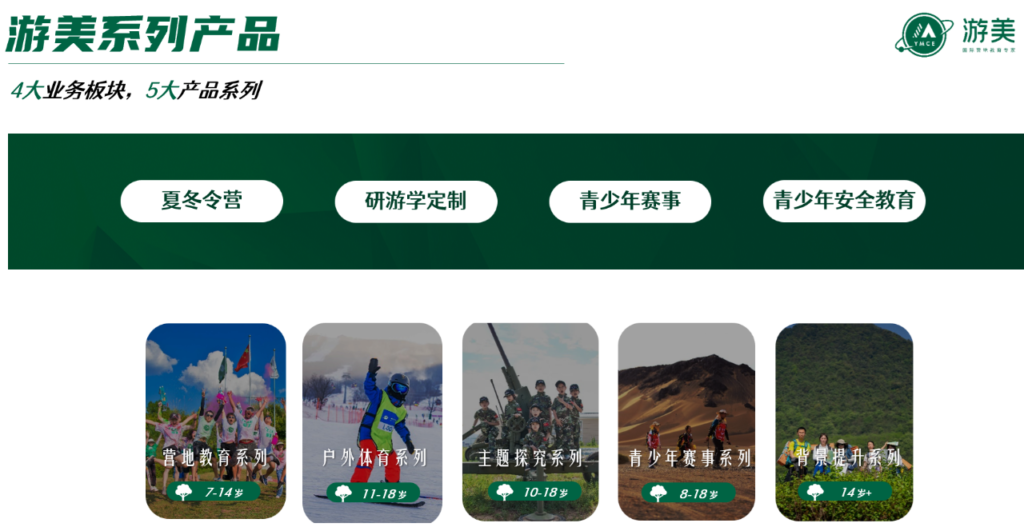 研学旅游 | 游美营地教育,在全球打造适合青少年成长发展的场景 – 上海旅游产业博览会